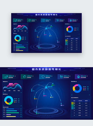 环形数据超市经济类数据可视化大屏设计驾驶舱设计web端UI设计界面模板