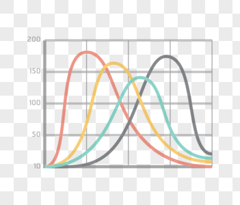 曲线图发展历程曲线图高清图片