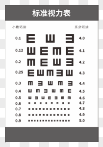 高清矢量标准对数视力表素材高清图片