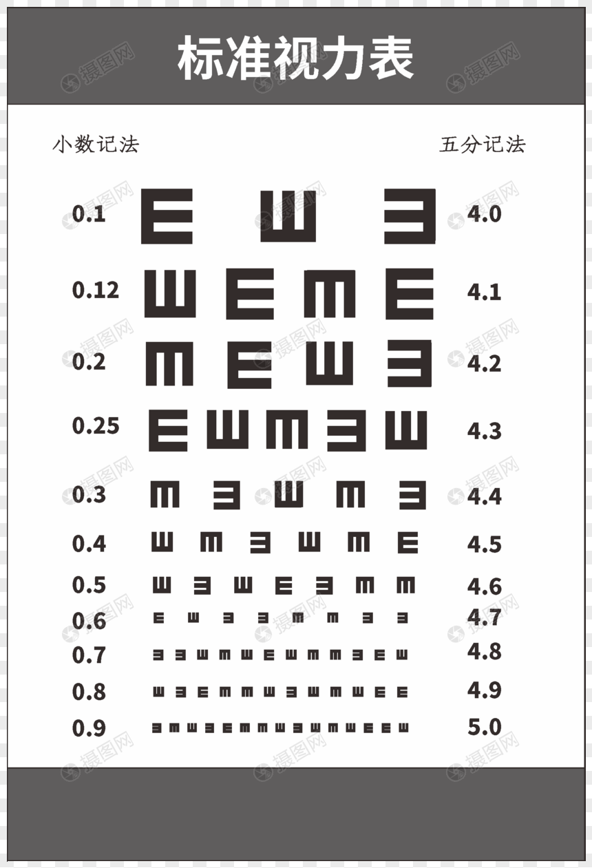 高清矢量标准对数视力表素材图片