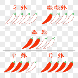 烧烤外卖辣椒辣度选择图片