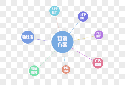 公司企业PPT病毒状结构分析图图片