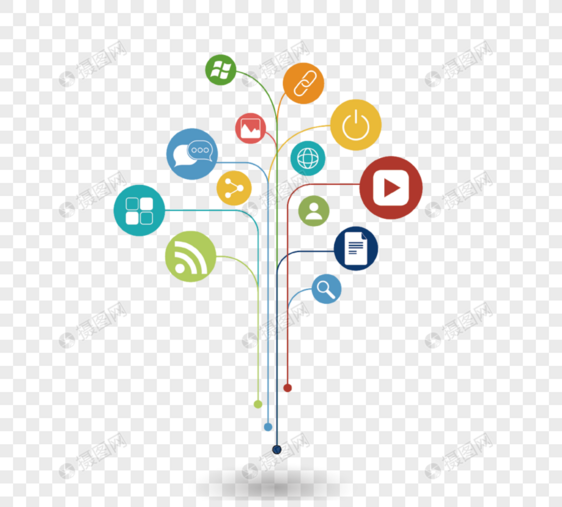 互联网社交树状图图片