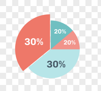 渐变珊瑚色系商务图表扇形饼图元素图片