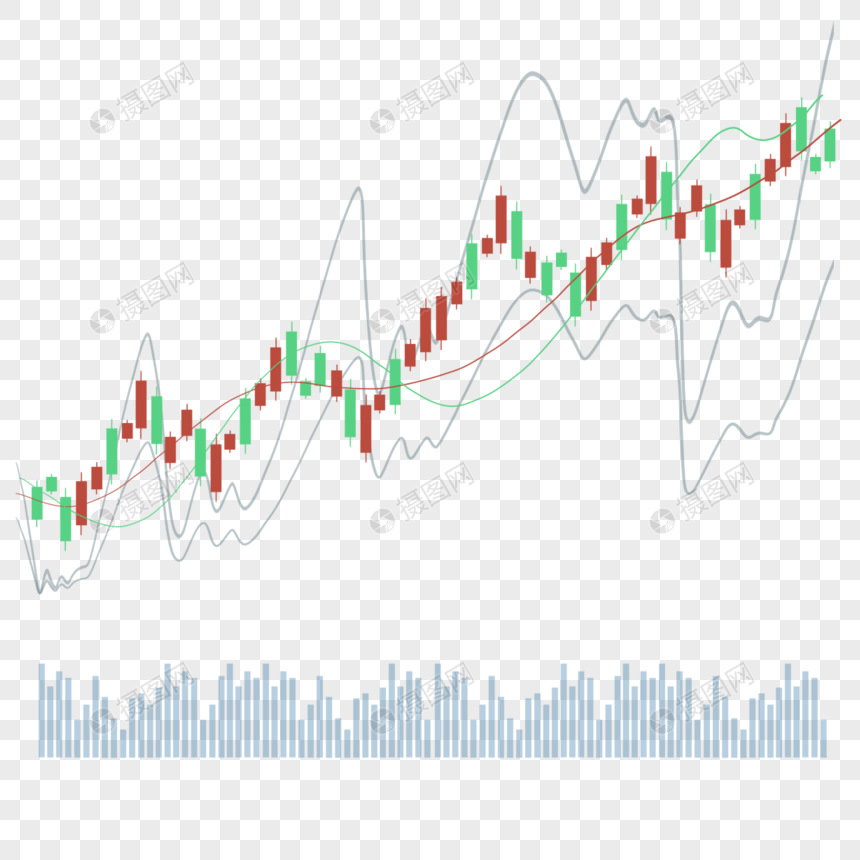 股票k线图上升趋势商业趋势图表蜡烛图图片