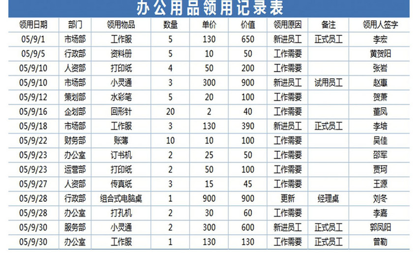 办公用品领用记录表