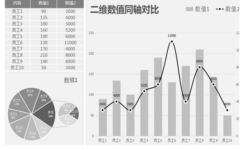 员工对比比例图