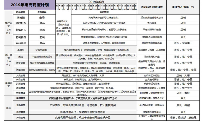 电商运营计划表格月计划年计划