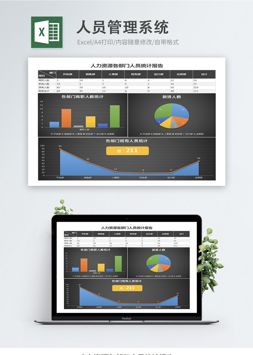 人力资源各部门人员统计报告人事管理系统excel表格模板 第1页