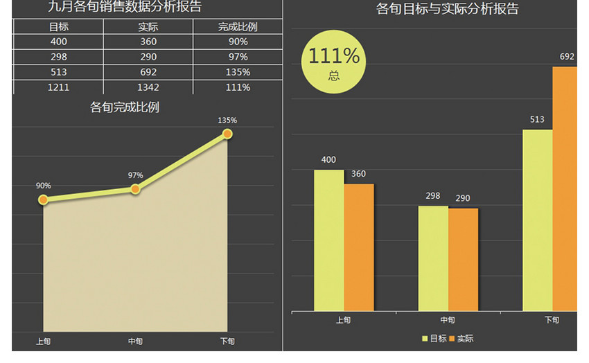 销售数据分析报告Excel表格