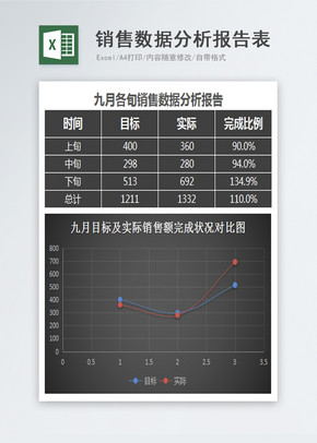 销售数据分析报告表excel文档