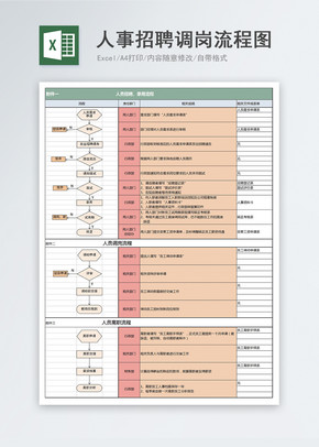 人员招聘调岗流程图excel文档