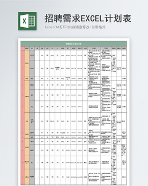 招聘需求计划表excel模板图片