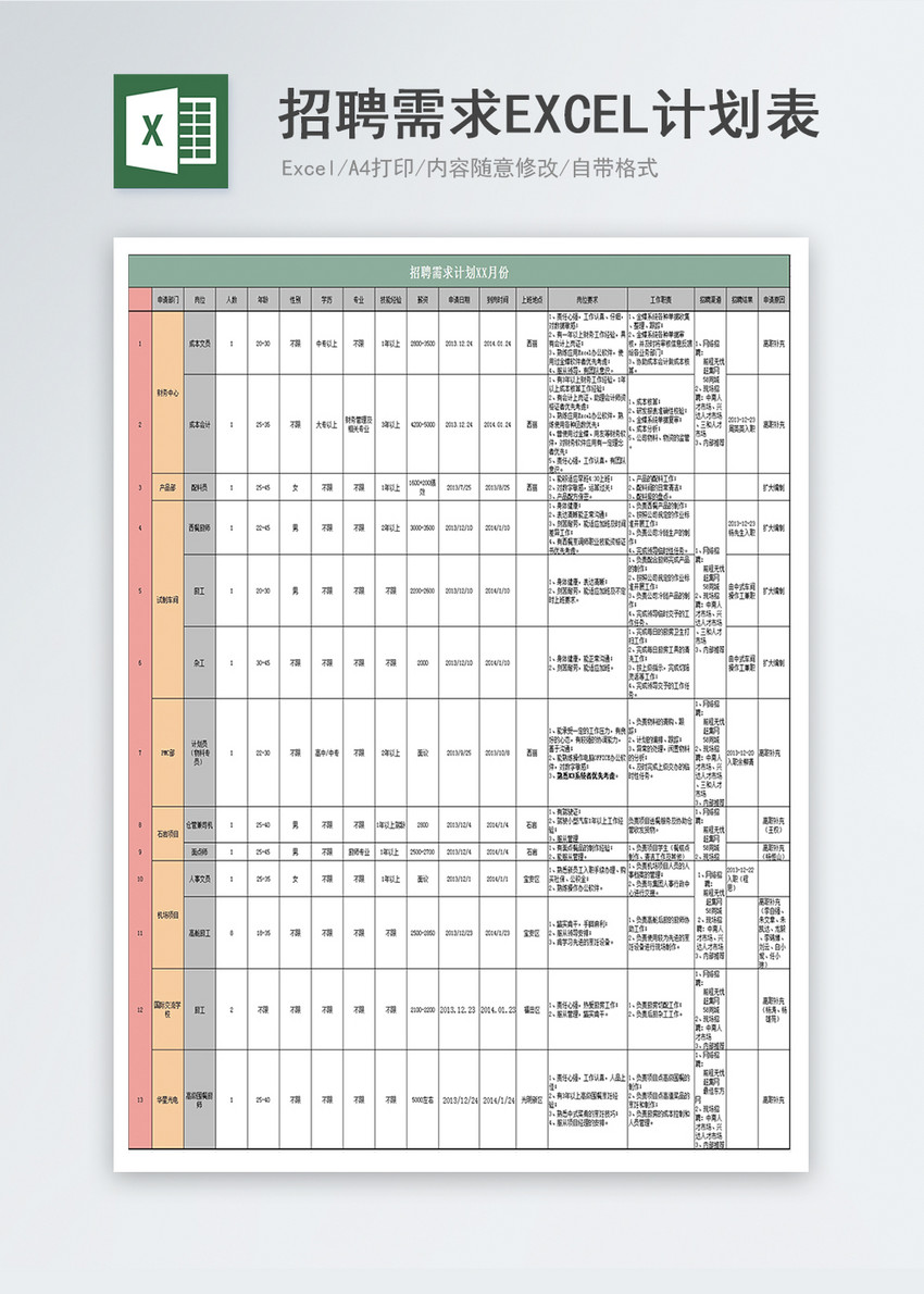 招聘需求计划表excel模板