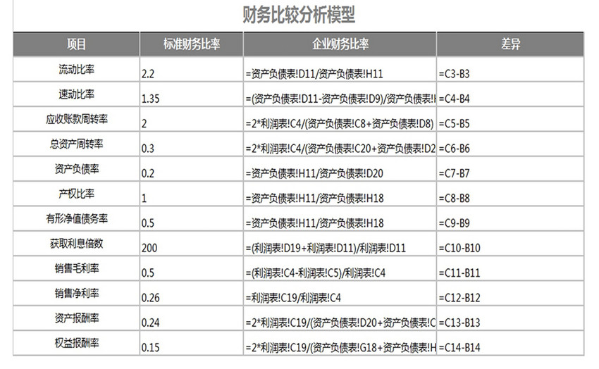 报表管理系统excel模板