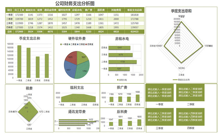 公司财务支出分析图