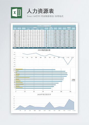 人力资源表Excel表格图片
