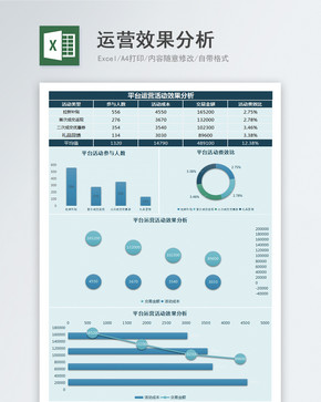 运营效果分析图片