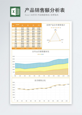 产品销售额分析表图片