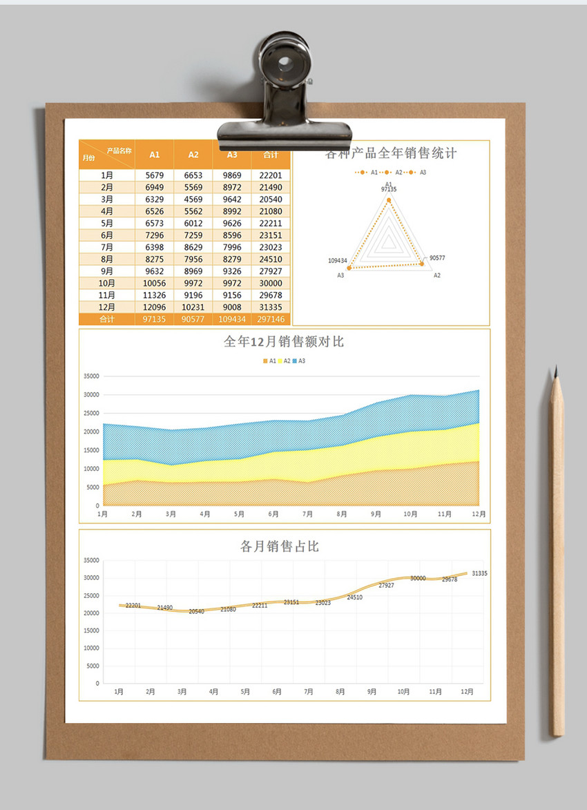 产品销售额分析表(2) 第2页