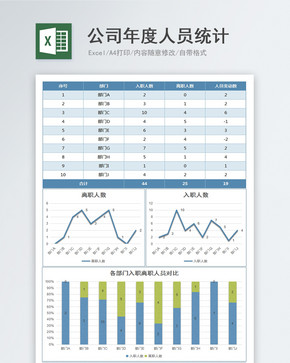 公司年度人员统计图片