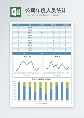 公司年度人员统计excel文档