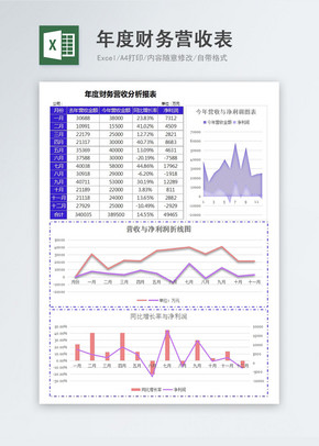 财务营收分析报表excel模板excel文档