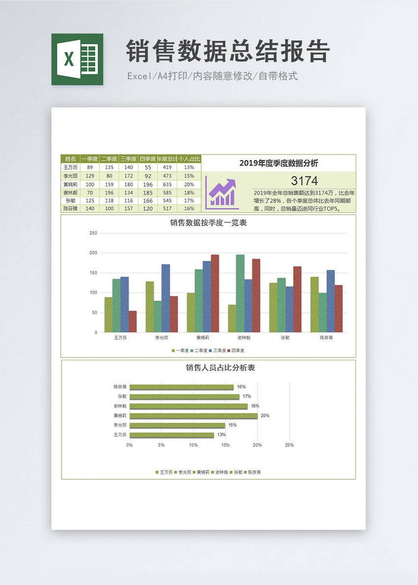 销售数据总结报告excel模板 第1页