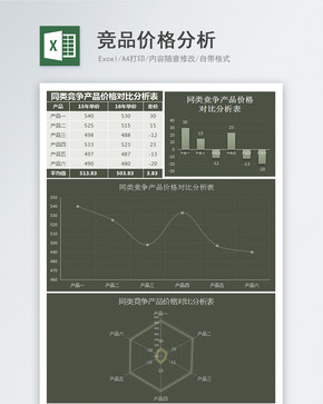 竞品价格分析图片