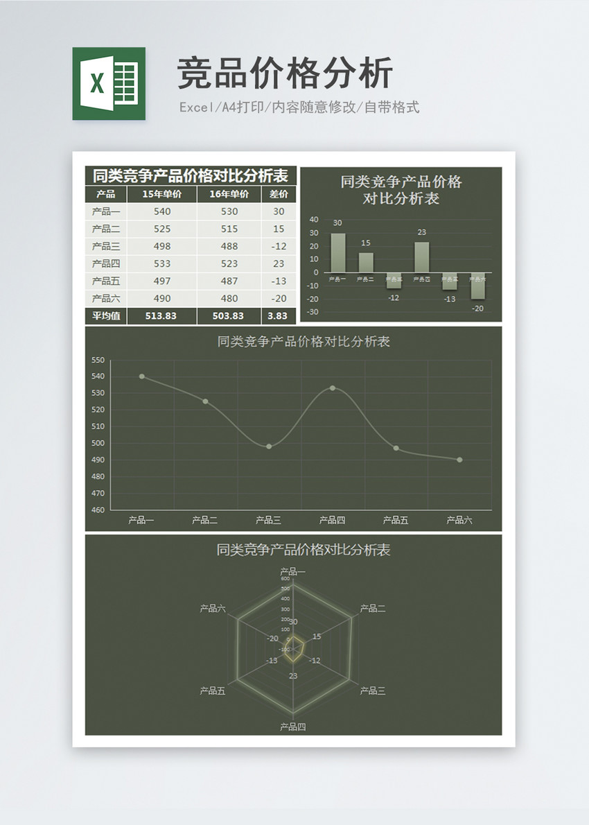 竞品价格分析 第1页