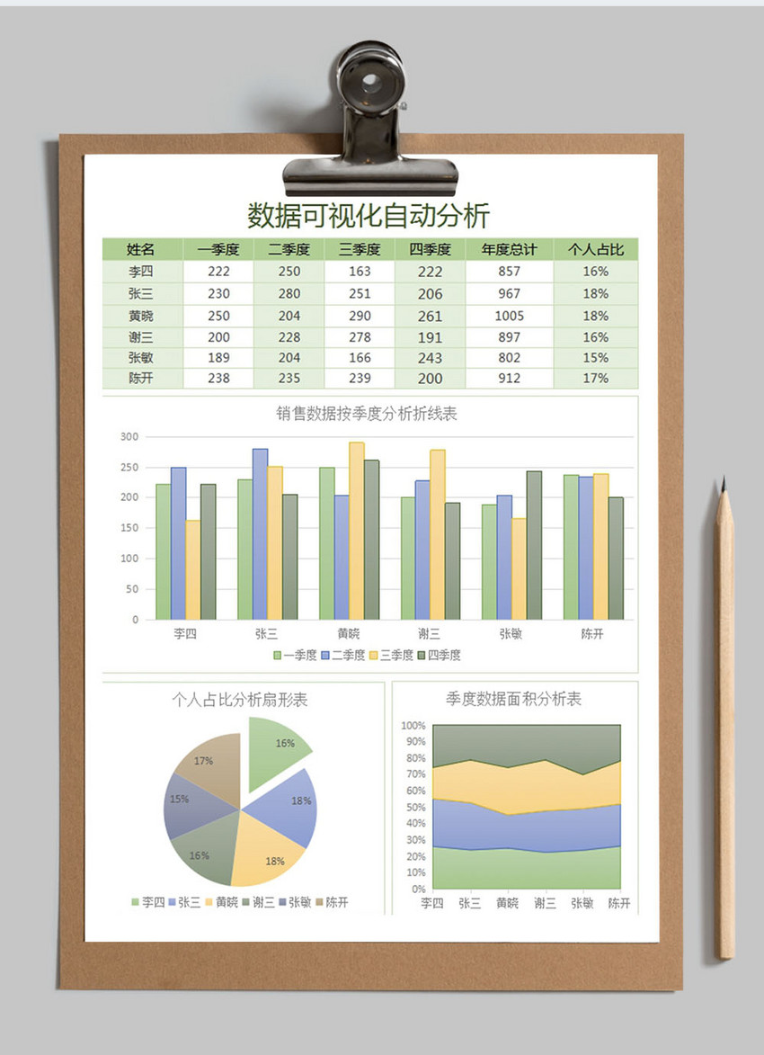 数据可视化分析销售报表excel模板
