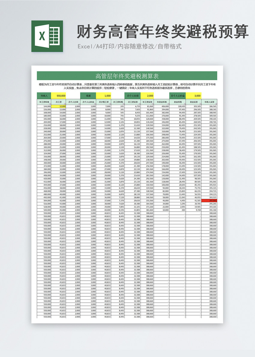 财务高管年终奖避税预算Excel模板