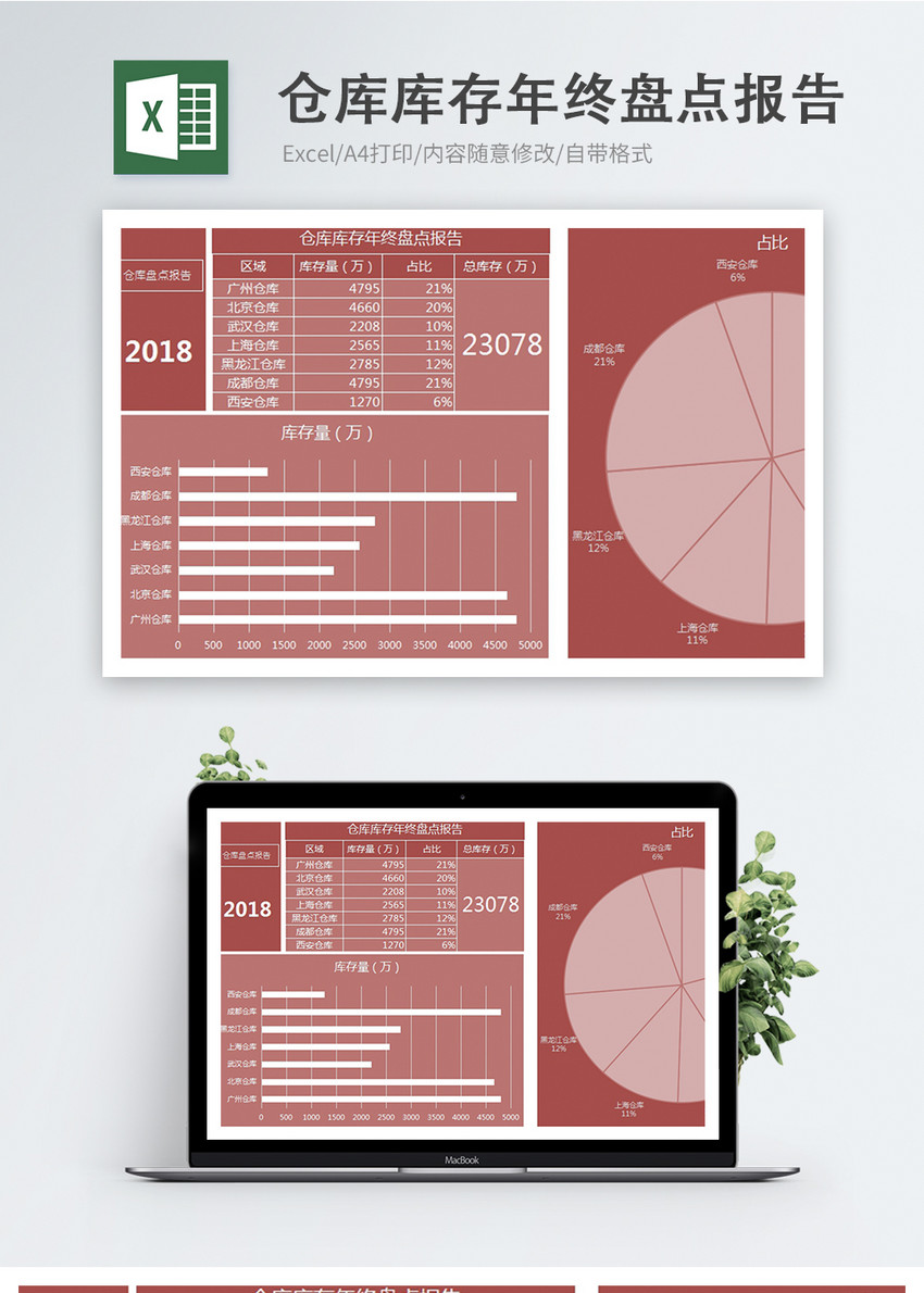仓库库存年终盘点报告