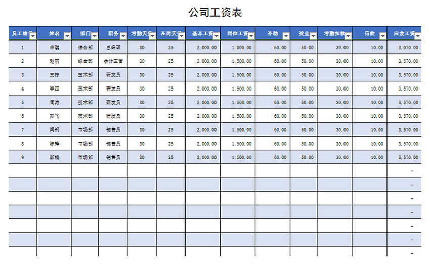 公司工资明细记录核对表