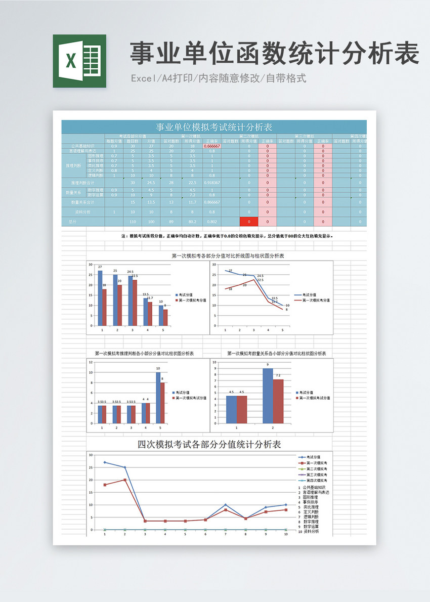 事业单位函数统计分析表Excel模板 第1页