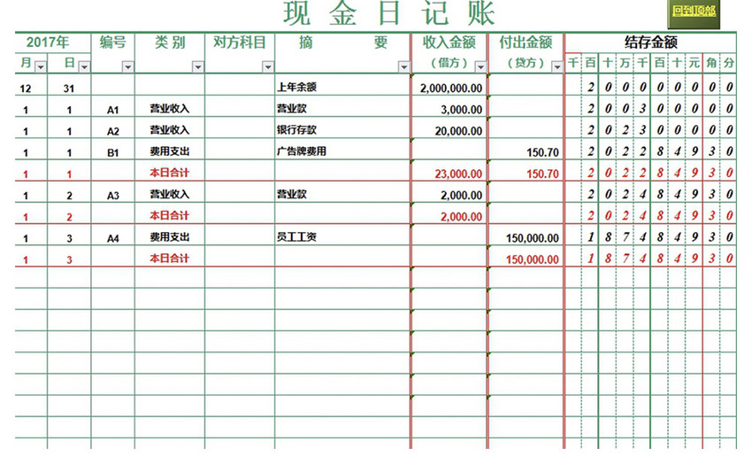现金日记账excel图表