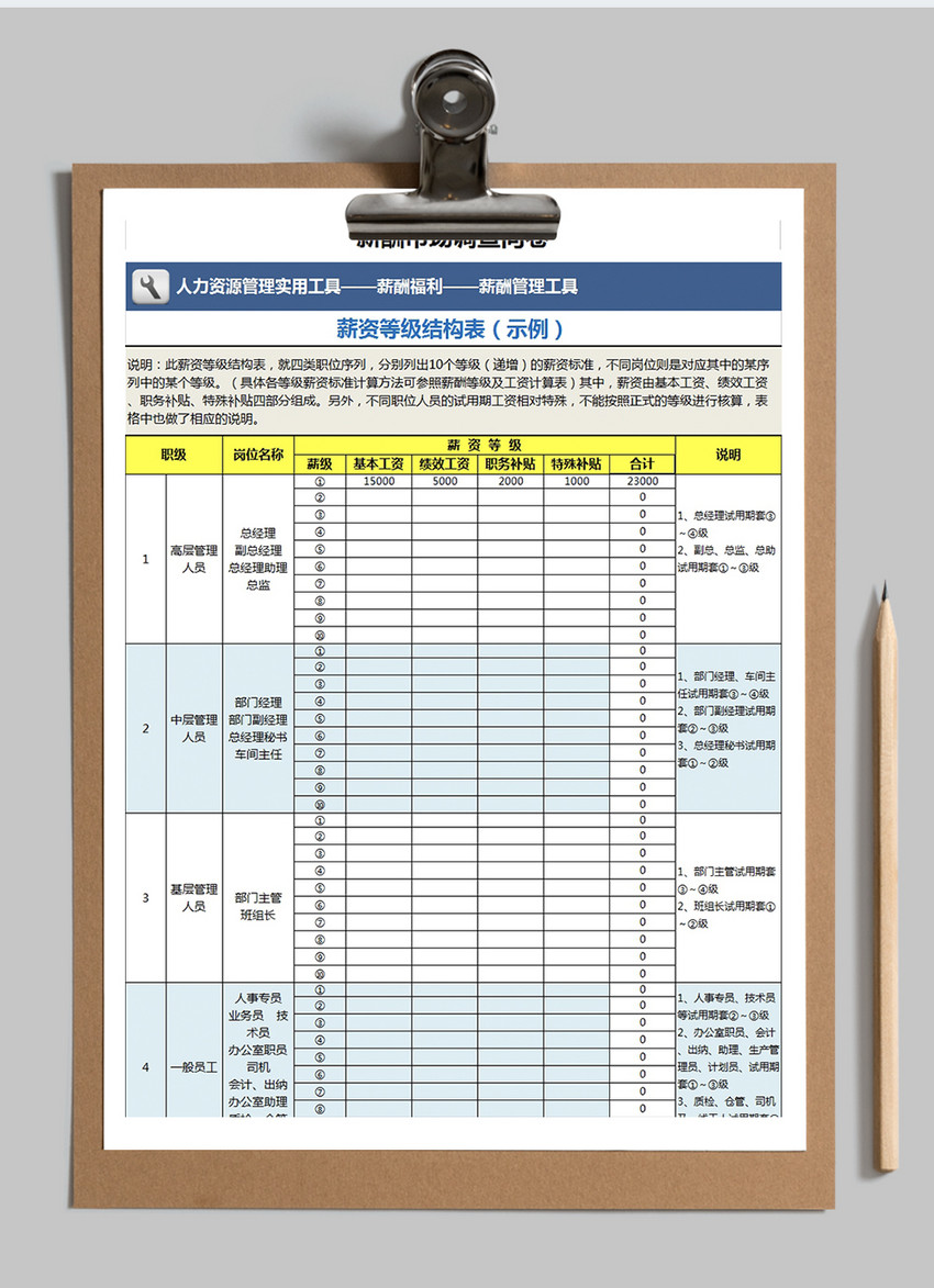 薪资等级结构表Excel模板