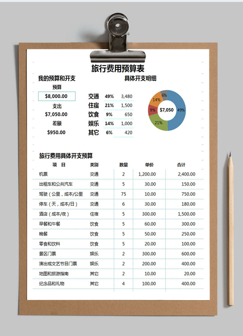 旅行费用预算表excel模板