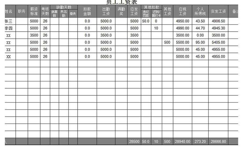 员工工资表excel模板