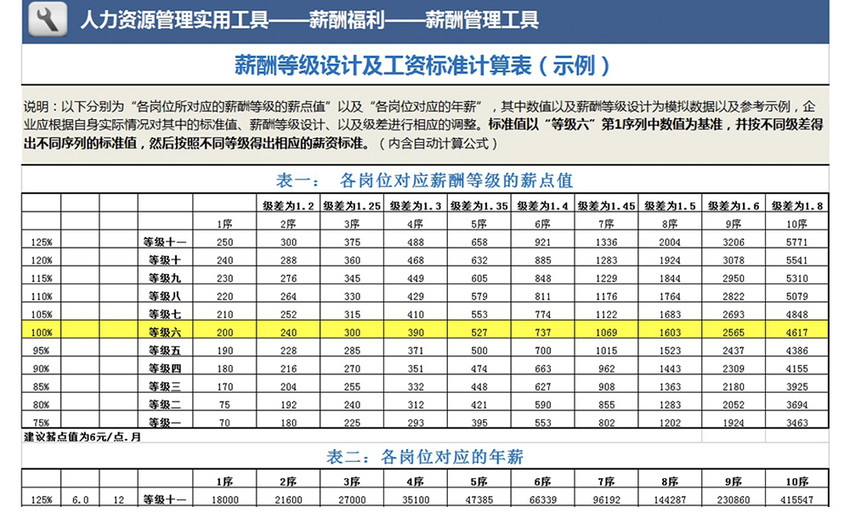 50300工资分配图,威海50300的领头人照片 工资标准计算表
