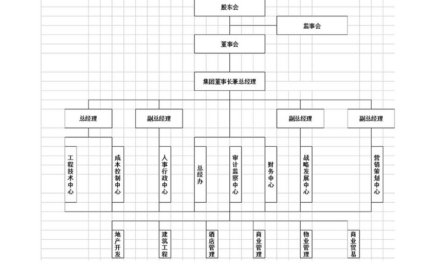 集团公司组织架构图excel模板