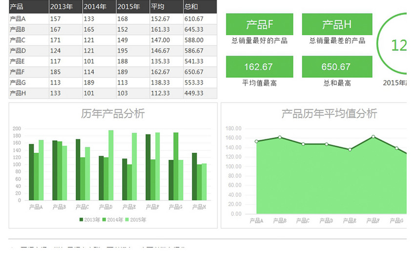 自动生成历年数据分析图Excel模板