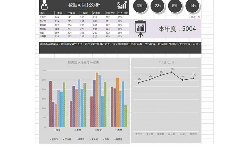 可视化自动生成数据分析总结excel表格