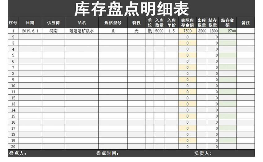 库存盘点明细统计表