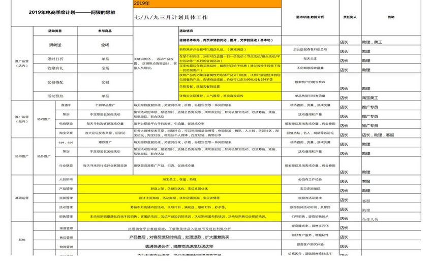 电商季度运营工作计划Excel模板