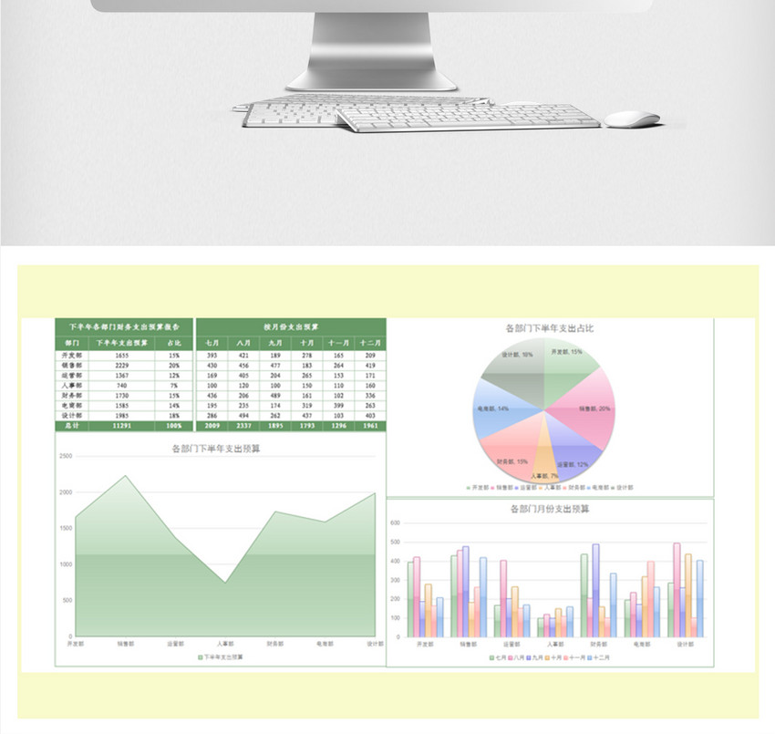 部门支出预算报告excel模板