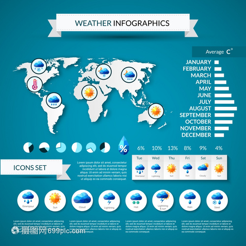天气预报信息图表集世界矢量插图天气信息