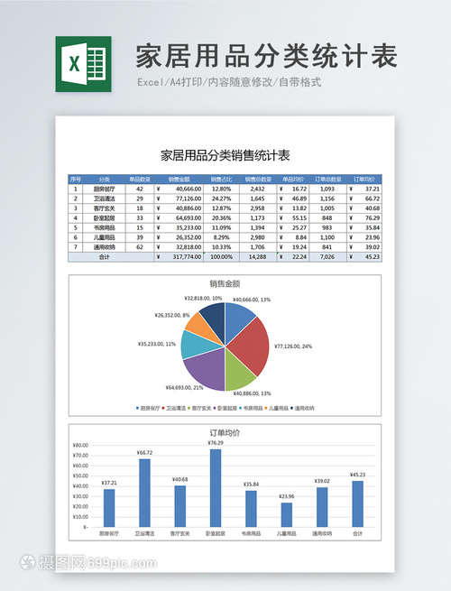 家居用品分类销售统计Excel表格