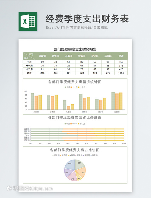 经费季度支出财务数据统计Excel表格