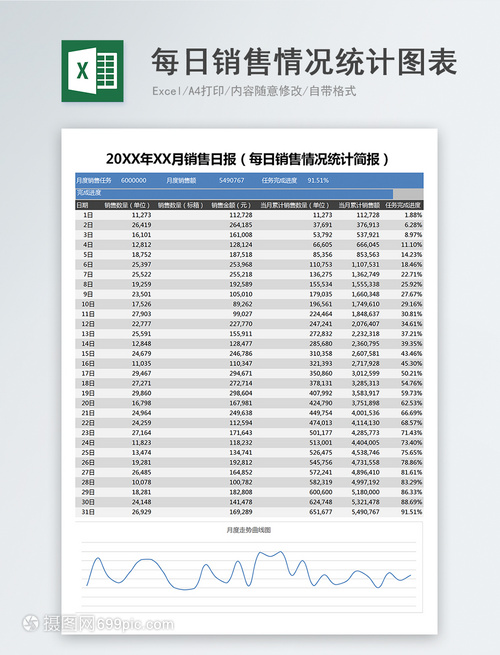 每日销售情况统计Excel表格